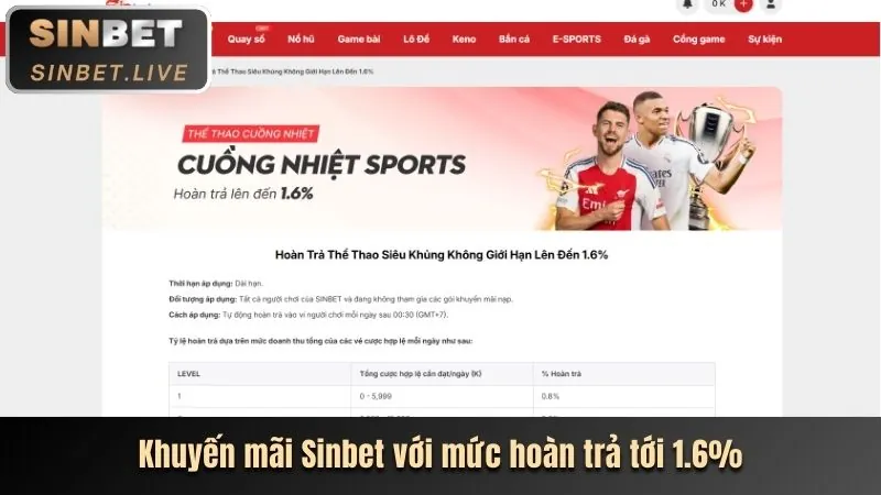 Nền tảng cá cược thể thao trực tuyến UG88